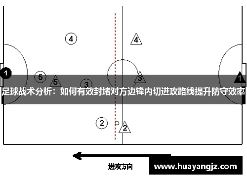 足球战术分析：如何有效封堵对方边锋内切进攻路线提升防守效率