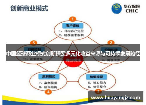 中国篮球商业模式创新探索多元化收益来源与可持续发展路径