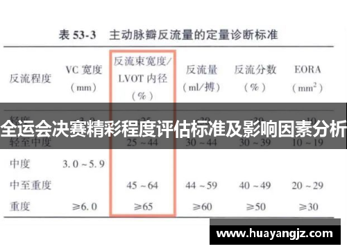 全运会决赛精彩程度评估标准及影响因素分析