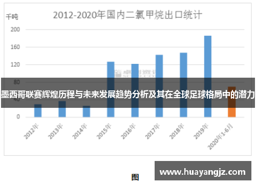 墨西哥联赛辉煌历程与未来发展趋势分析及其在全球足球格局中的潜力
