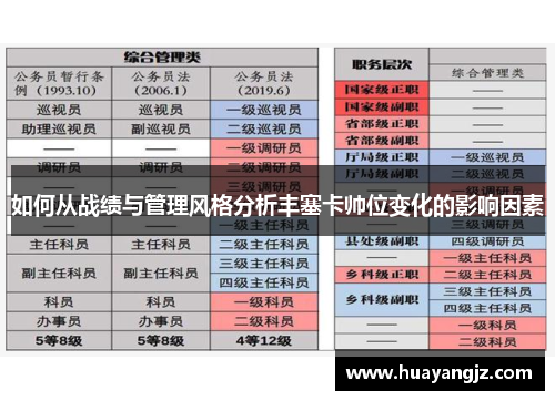 如何从战绩与管理风格分析丰塞卡帅位变化的影响因素