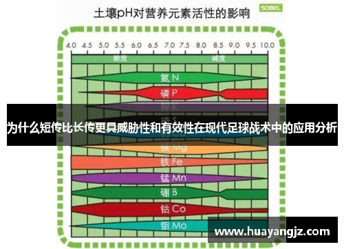 为什么短传比长传更具威胁性和有效性在现代足球战术中的应用分析