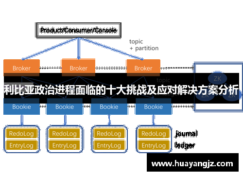 利比亚政治进程面临的十大挑战及应对解决方案分析