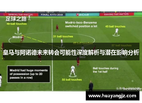 皇马与阿诺德未来转会可能性深度解析与潜在影响分析